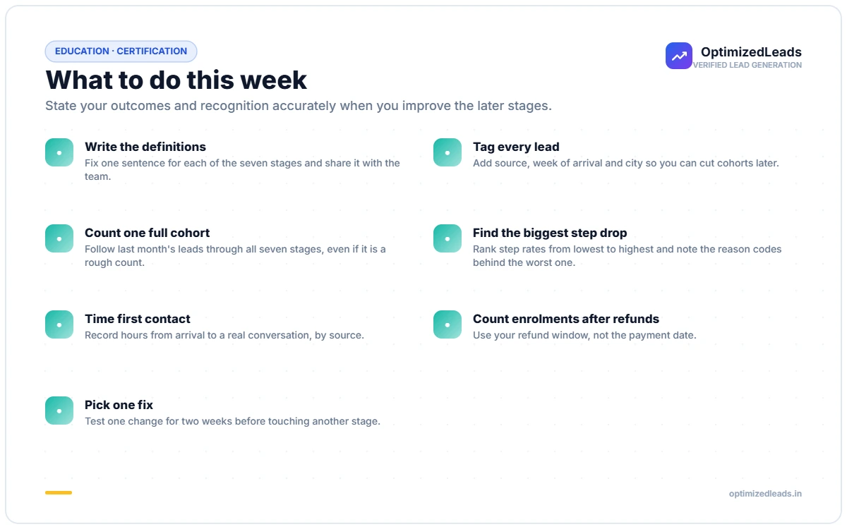 Weekly actions for a certification provider building its own enrolment funnel